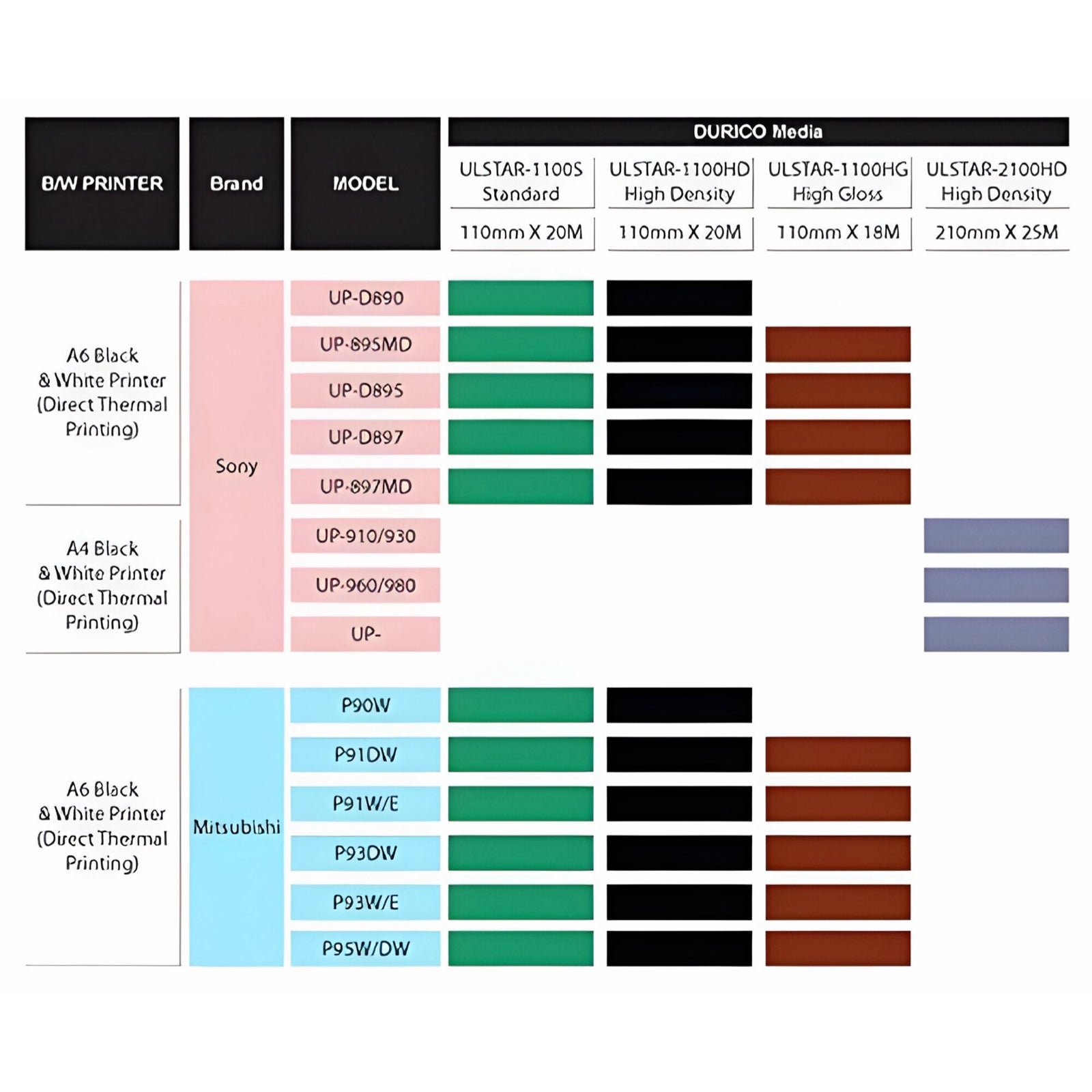 Durico 1100S Standard Ultrasound Thermal Paper (5 Rolls)